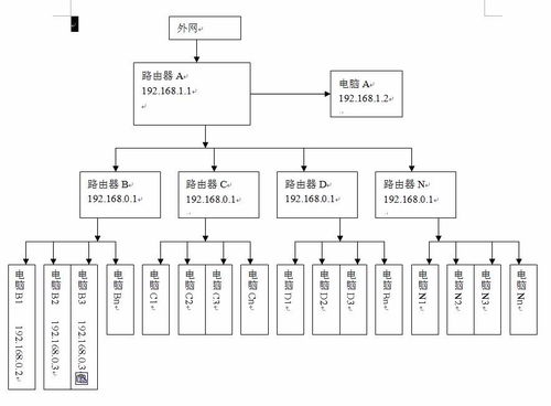 局域網(wǎng)內(nèi)跨路由器設(shè)備互聯(lián)訪問完全指南