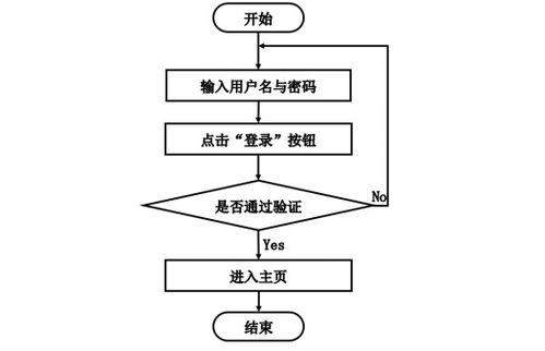 基于Spring Boot框架的智能旅游攻略管理系統(tǒng)設(shè)計(jì)與實(shí)現(xiàn)